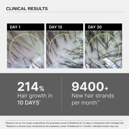 Vaxflite™ Black Sesame Serum – Regrow Your Hair, Naturally and Fast.